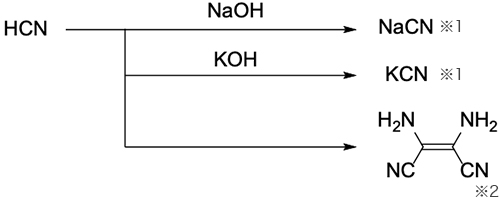シアン化水素を用いた反応の実施例